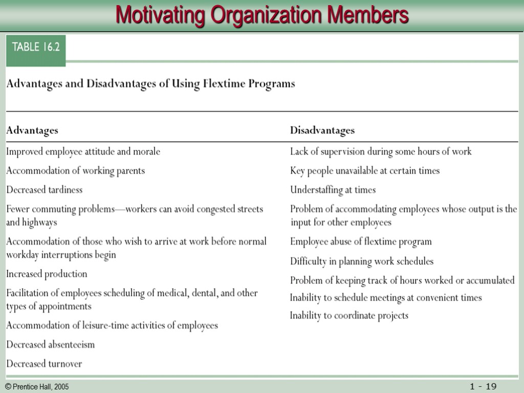 Motivating Organization Members